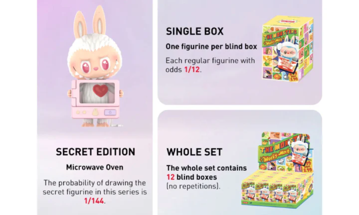 Pop Mart Labubu The Monsters Wacky Mart Series Figure